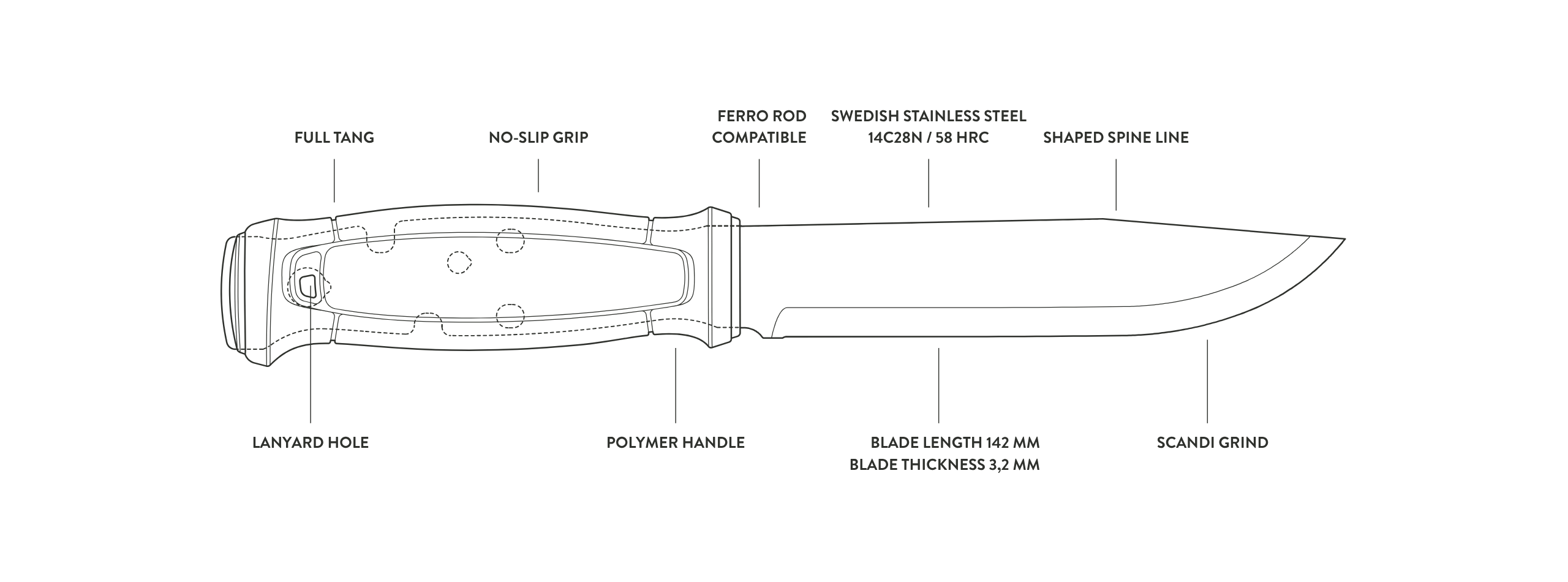 Garberg Grand S - Blueprint