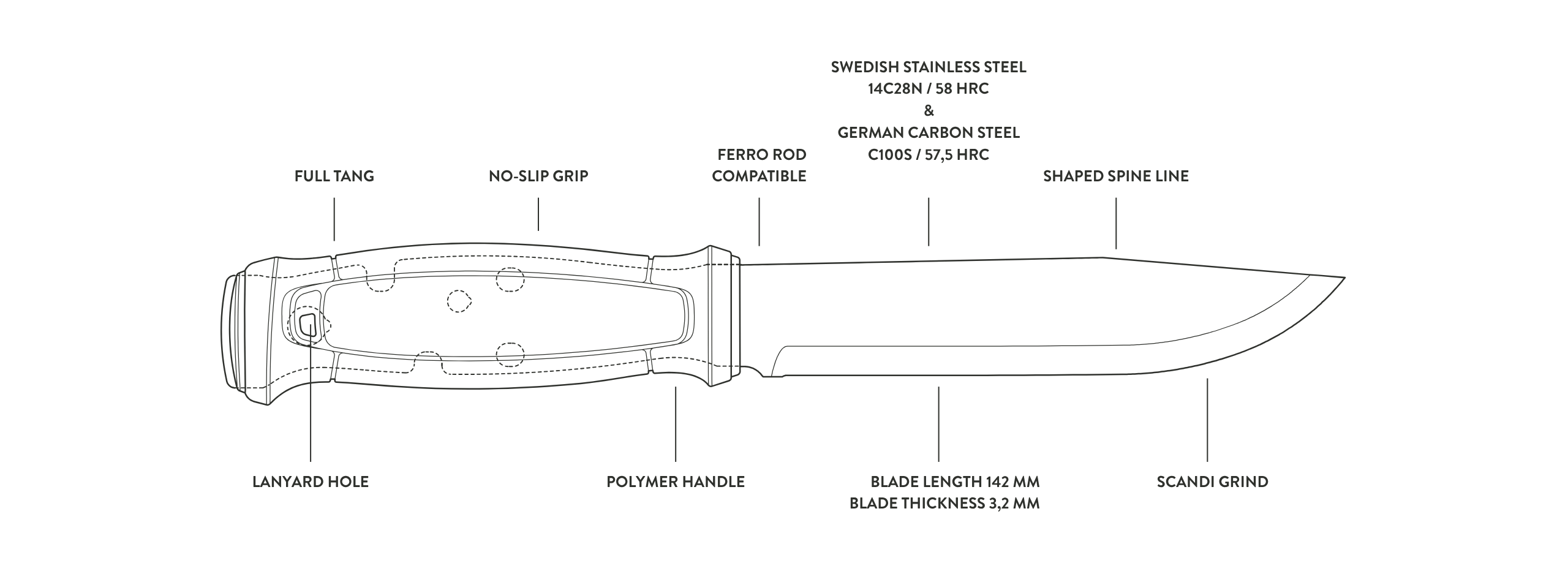 Garberg Grand C
S - Blueprint