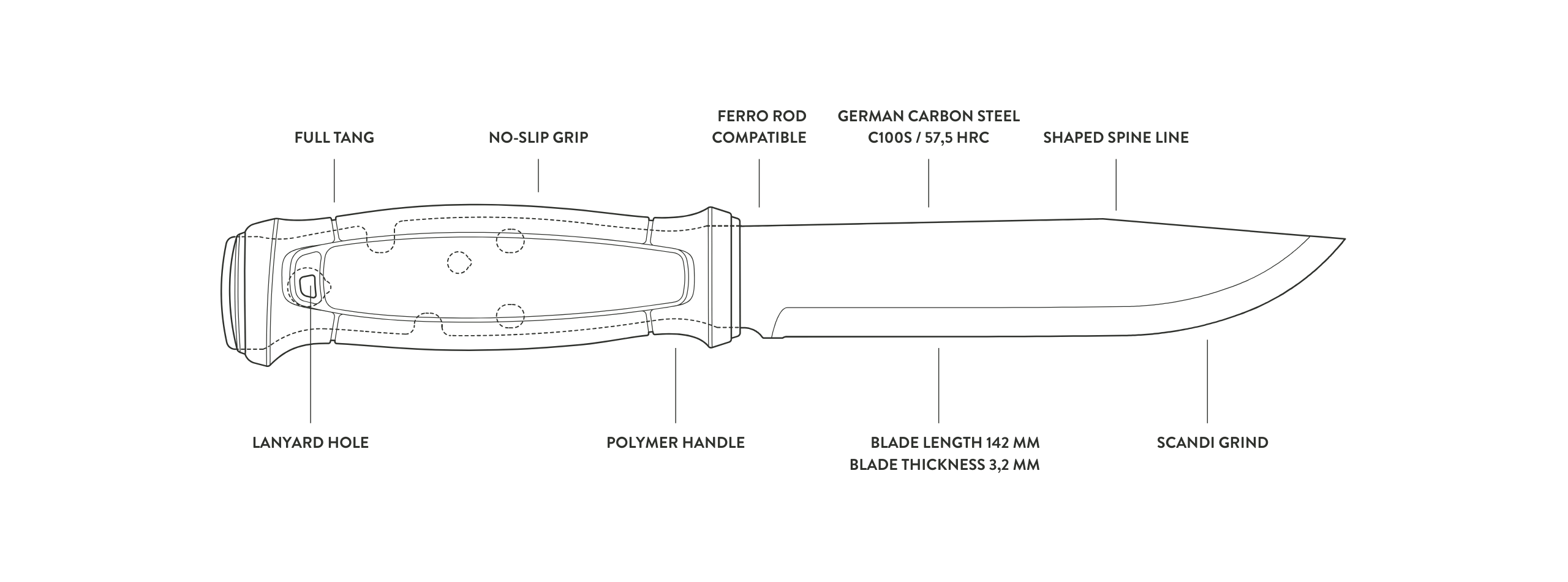 Garberg Grand C - Blueprint